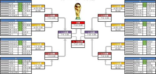 世俱杯赛程表完整版