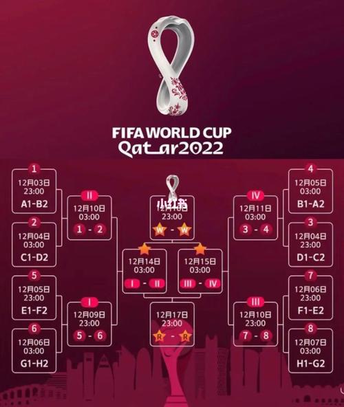 世界杯今日赛程表2022