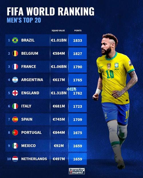 世界足球排名最新排名