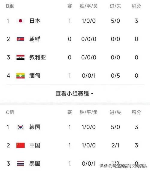 中国对韩国比赛比分