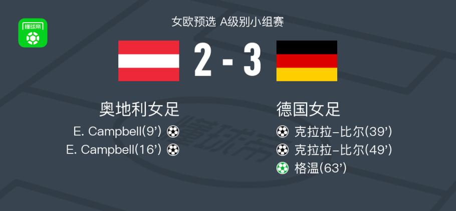 德国vs奥地利女足