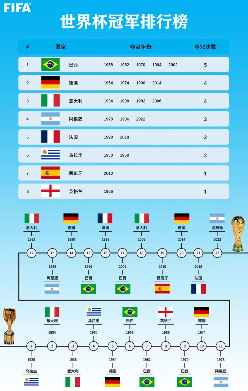 韩国vs巴西时间