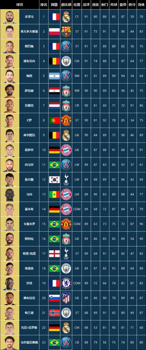 FIFA最新排名名单