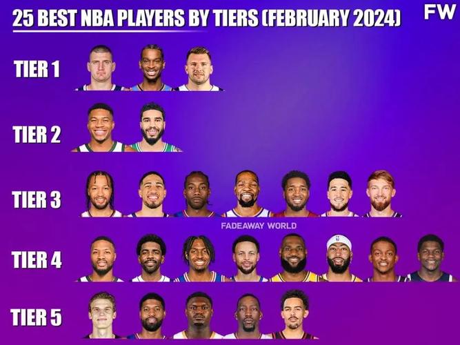 NBA最新实力排行榜
