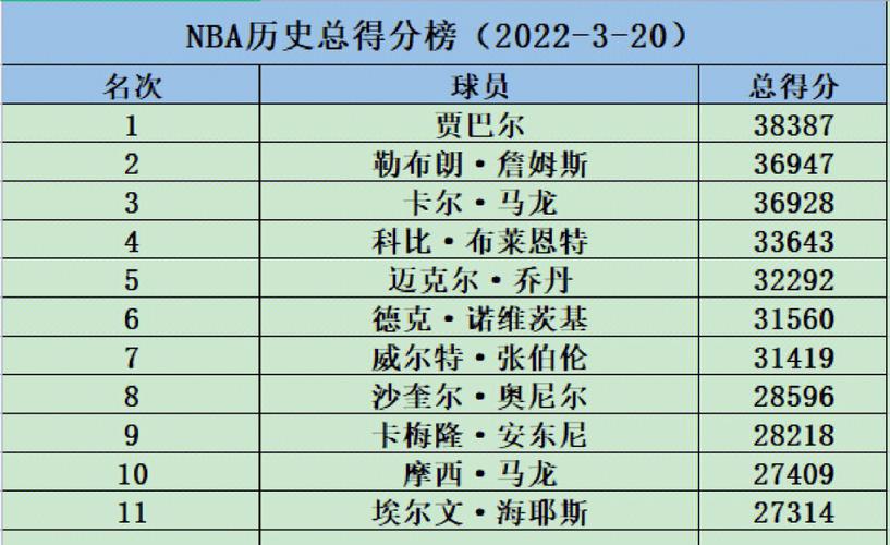 nba赛季排名榜单